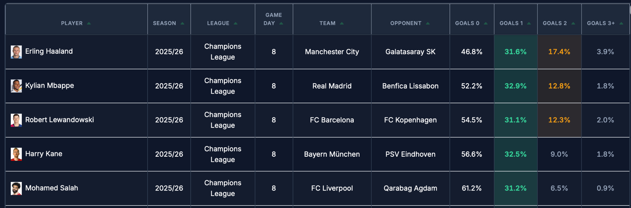 SFM Special Coverage: Champions League
