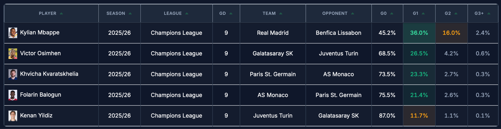 SFM Recap & Preview Tuesday – Champions League Edition! 🏆