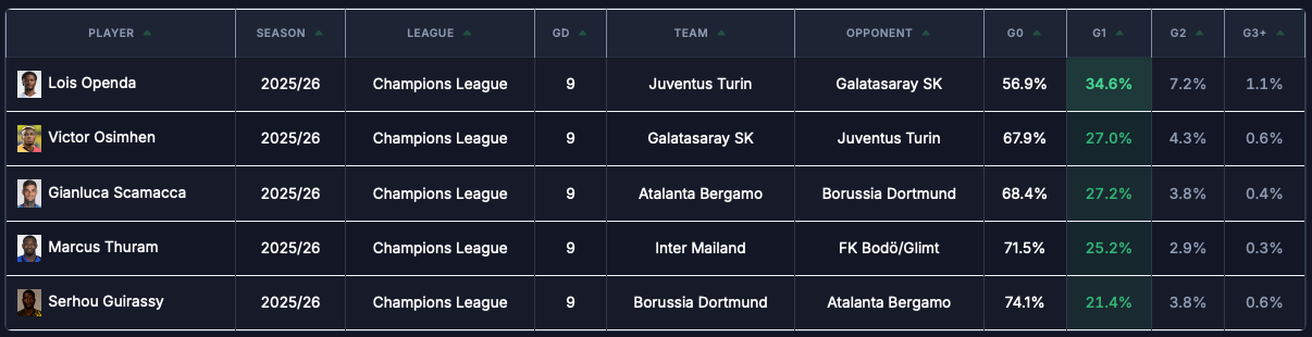 SFM Champions League Edition! 🏆