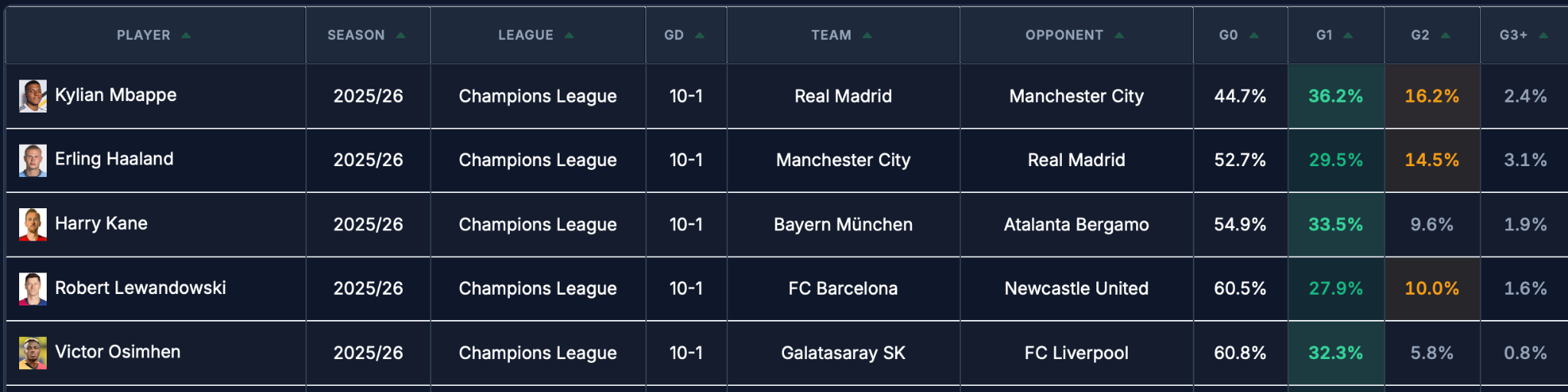 SFM Champions League Edition! 🏆