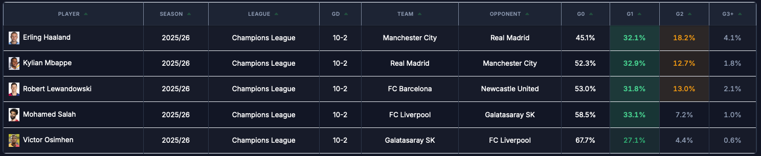 SFM Champions League Edition! 🏆