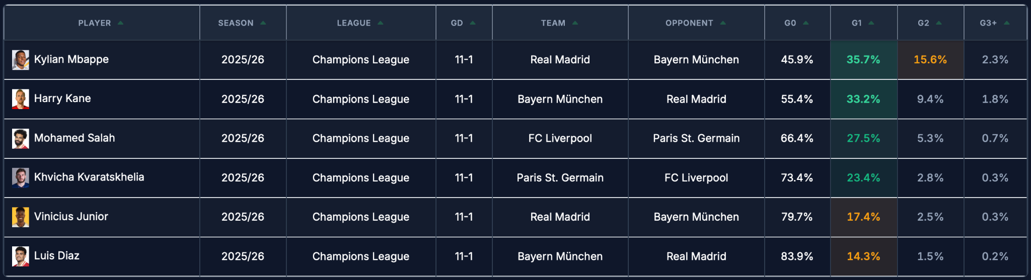 SFM Preview Tuesday: Champions League Edition! 🏆