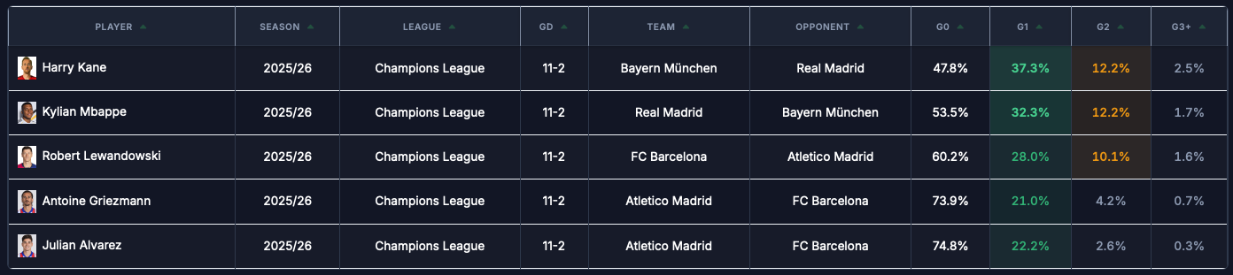 SFM Preview Tuesday: Champions League Edition! 🏆