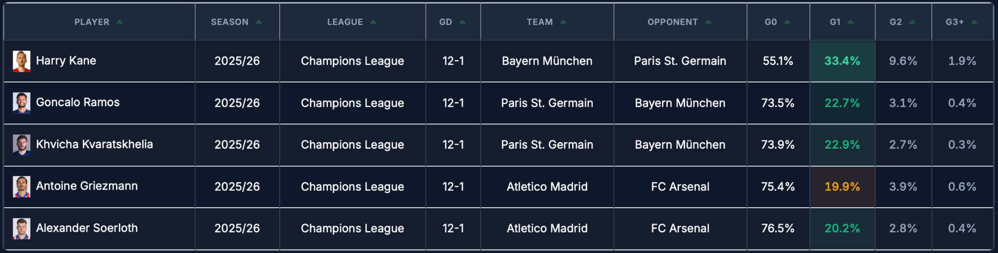 SFM Preview Tuesday: Champions League Edition! 🏆
