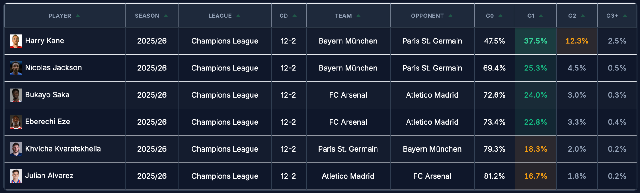 SFM Preview Tuesday: Champions League Edition! 🏆