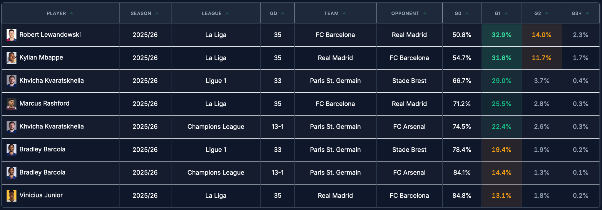 SFM Preview Friday: El Clásico Edition! 🏆