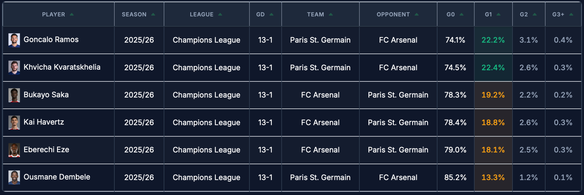 SFM Preview: Champions League Edition! 🏆